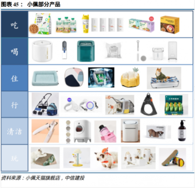 國產寵物品牌破圈突圍雙引擎 技術研發深耕與銷售渠道革新